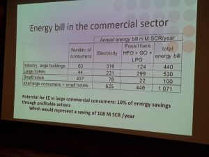 ventilation de la consommation énergétique aux Seychelles